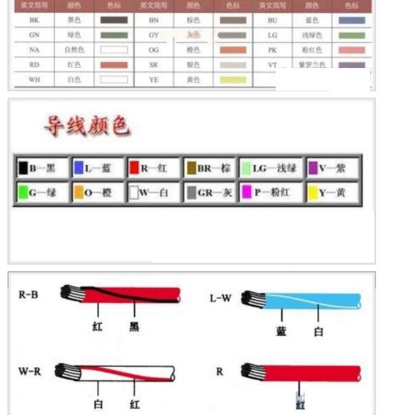 汽车颜色代码说明