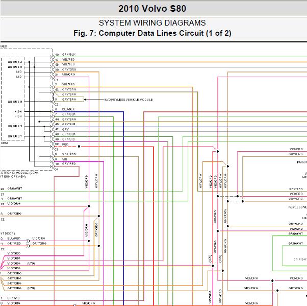 2010年沃尔沃S80网络通讯电路图