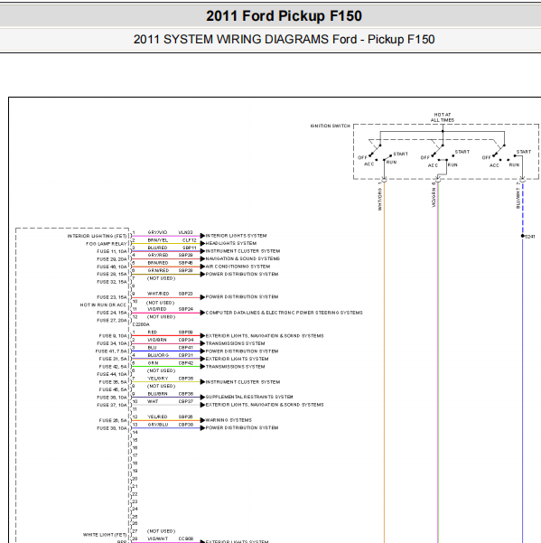 2011年福特猛禽F150车身电路图