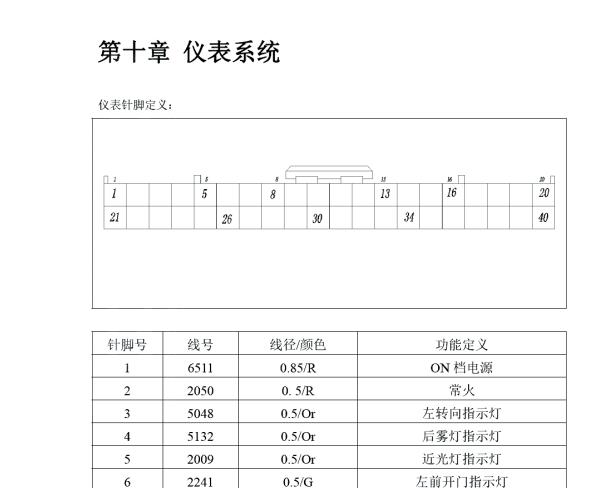 2017年开沃D11仪表针脚资料