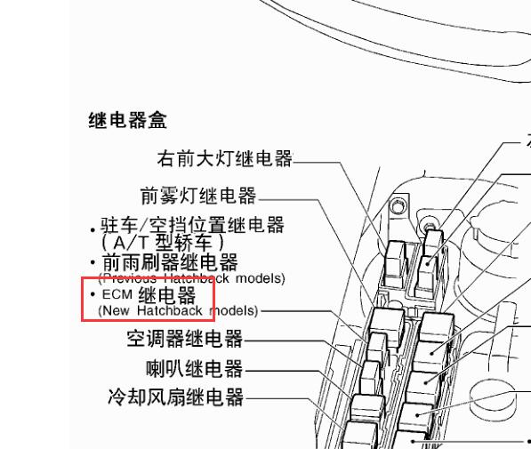 2003年日产阳光ECM继电器位置