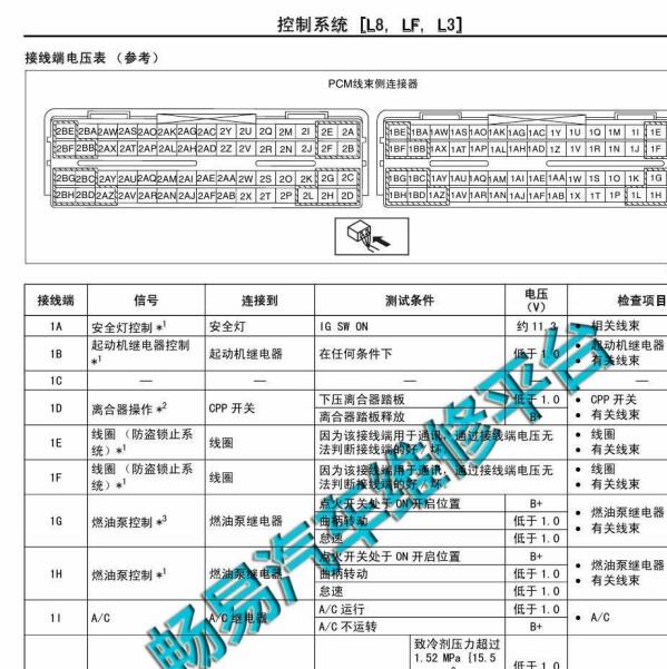 2006年马自达6 L3发动机针脚.