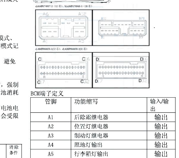 2017年长安CS95车身电脑针脚资料