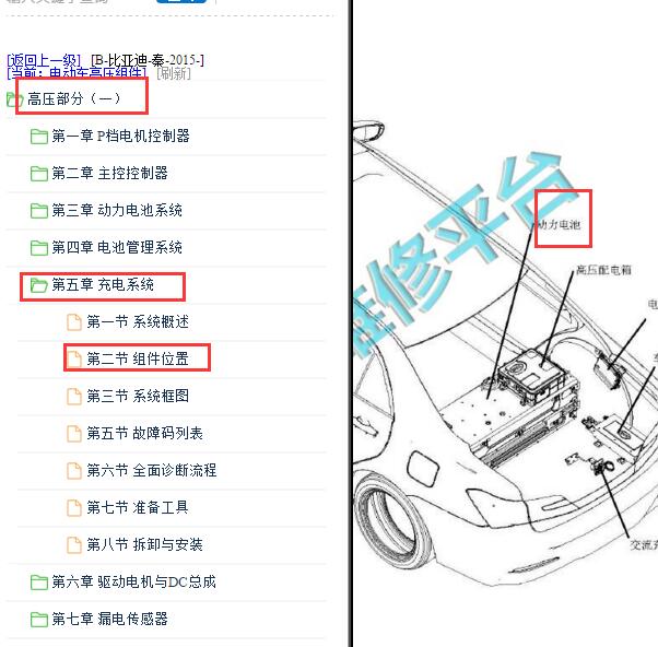 2013-2015年比亚迪秦混动电池位置