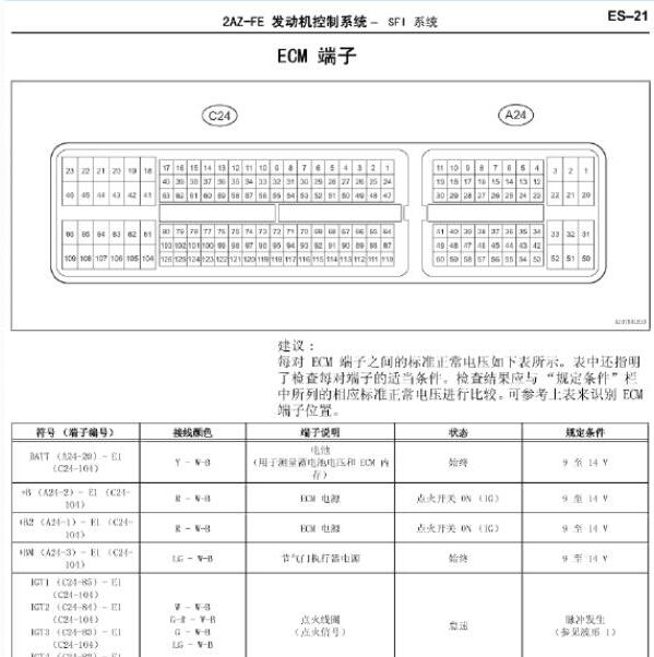 2006年丰田RAV4发动机针脚