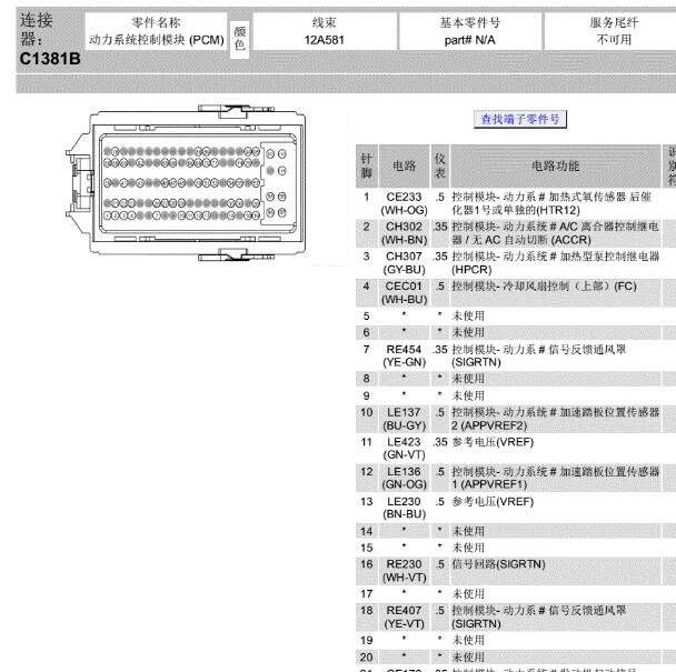2015年福特锐界发动机电脑针脚资料