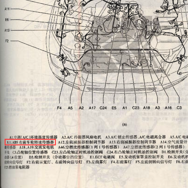 2005年丰田霸道ABS轮速及转速传感器位置