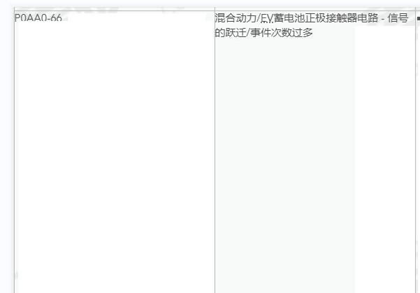 2017年路虎揽胜运动版P0AA066故障码
