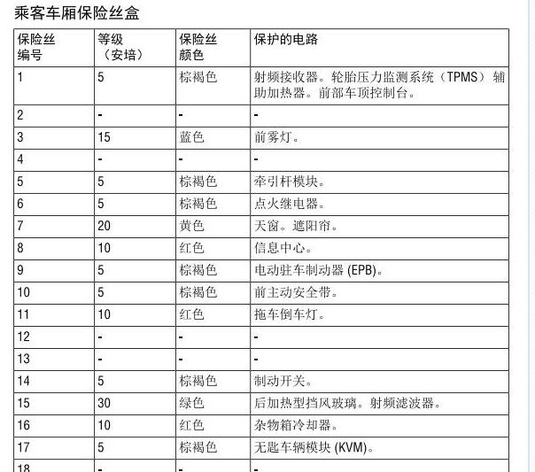 2014年路虎揽胜保险丝资料