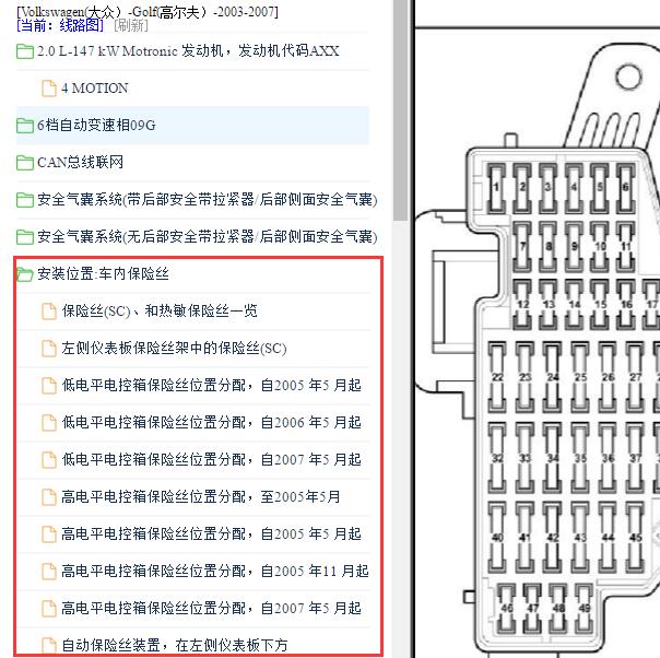 2003年大众高尔夫保险丝说明与位置