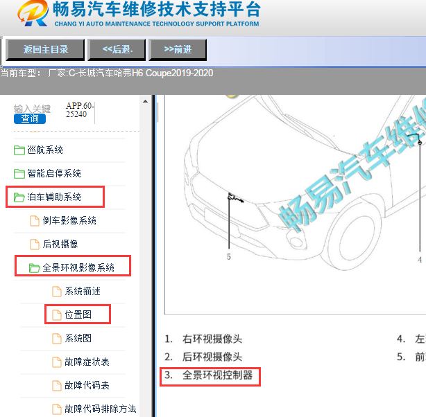 2019年哈弗H6Coupe 360全景模块位置