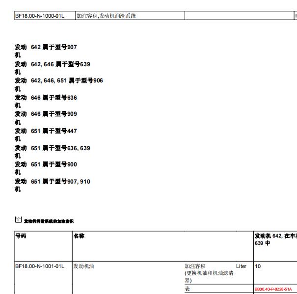 2019年奔驰威霆机油保养资料