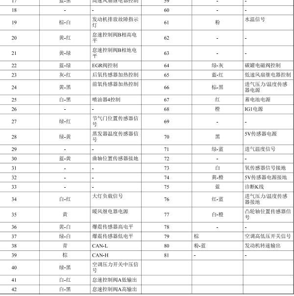 2018年福田伽途发动机针脚