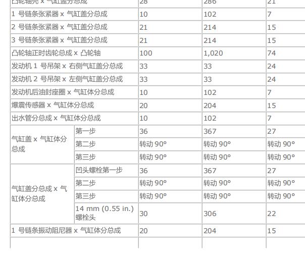 2008年雷克萨斯GS300发动机扭矩资料