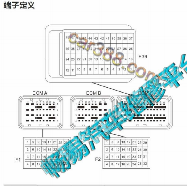 2009年郑州日产御轩发动机电脑针脚定义
