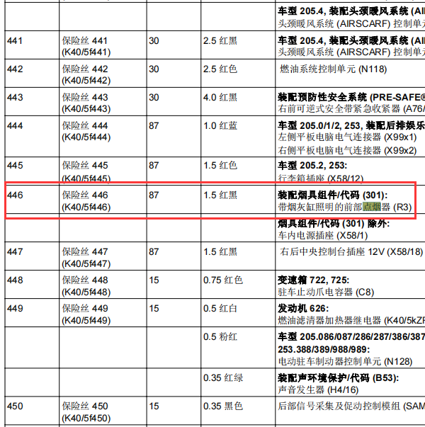 2017年奔驰GLC250点烟器保险丝位置及电路图