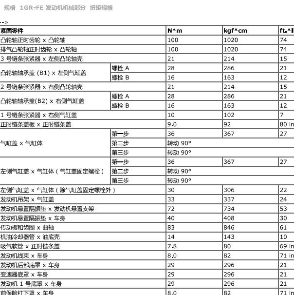 丰田酷路泽1GR发动机机械扭矩