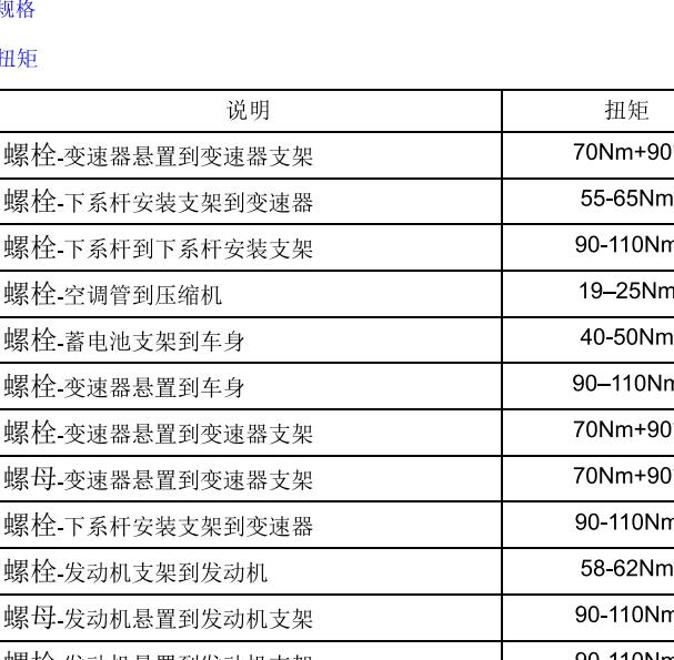 2019年名爵HS发动机大修扭矩