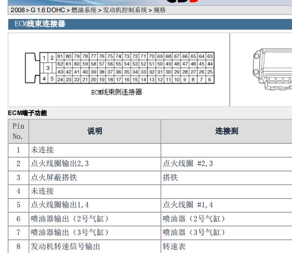 2008年起亚赛拉图发动机针脚和电源电路图