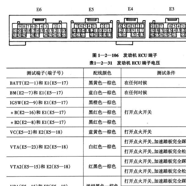 2000年雷克萨斯IS200 1G-FE发动机电脑针脚图