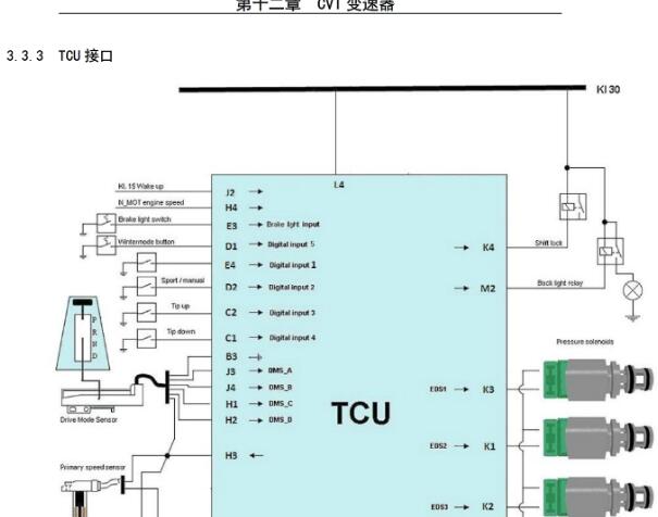 2019年东风风光ix5发动机变速箱电路图