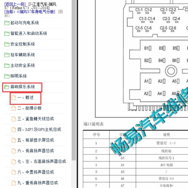 2017-2018年瑞风S7 音响主机模块针脚定义
