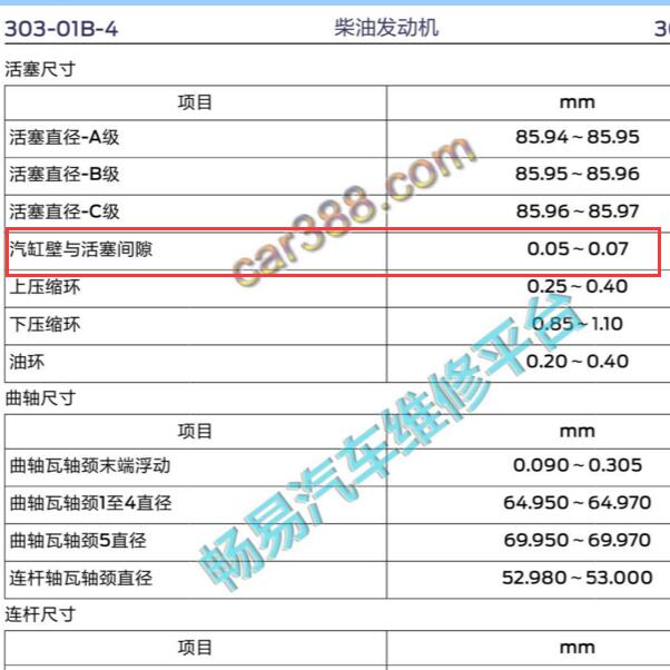 福特新世代全顺2.2柴油发动机 活塞环间隙