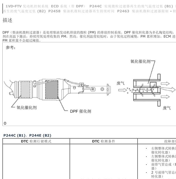 2015年丰田酷路泽1VD发动机P2458故障码