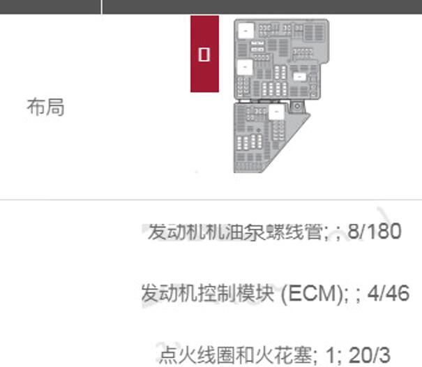 2015年沃尔沃XC90发动机舱保险丝盒资料