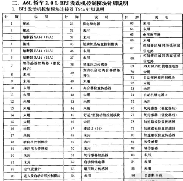 2010年奥迪A6L发动机电脑针脚和ABS电路图