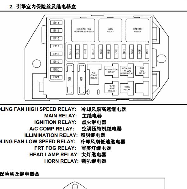五菱乐驰保险盒资料