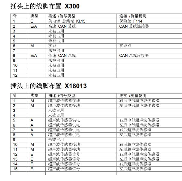 2008年宝马X5倒车雷达模块针脚定义