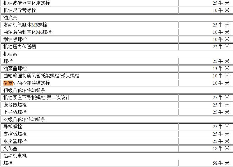 2011年别克GL8发动机活塞扭矩