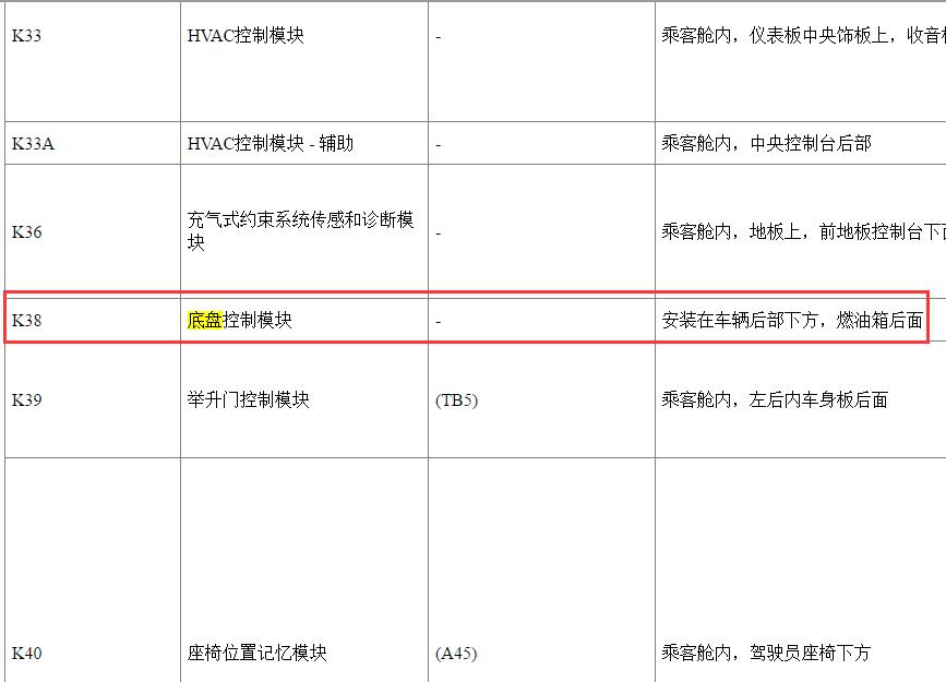2014年别克昂科雷底盘模块安装位置