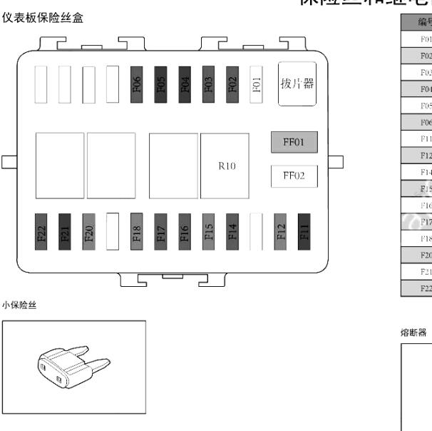 2020年金杯海狮 保险分配