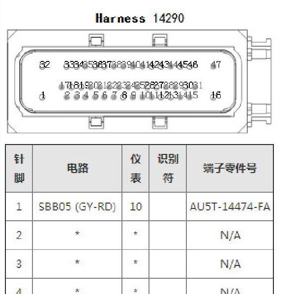 2014年福特探险者ABS 47针针脚定义