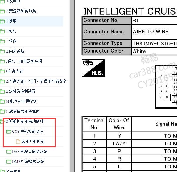 2019-2020年日产奇骏智能巡航控制模块针脚