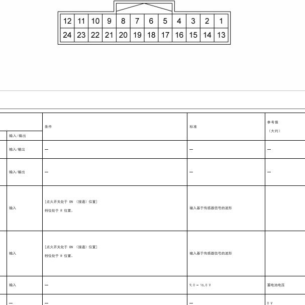 2019年日产奇骏 驻车辅助针脚.