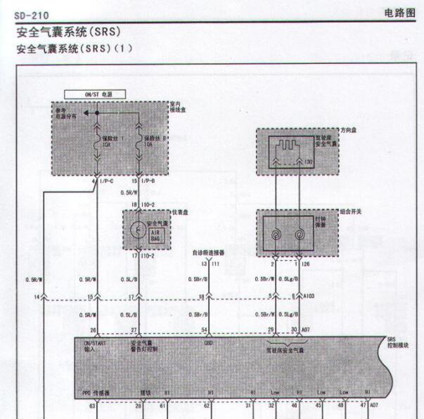 2004年现代雅科仕气囊电脑线路