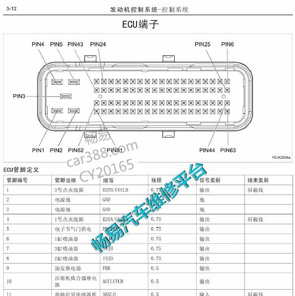 2015年一汽佳宝CA4GX15发动机针脚