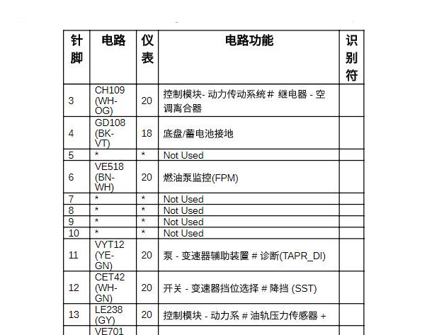 2018年福特福克斯发动机电脑针脚资料