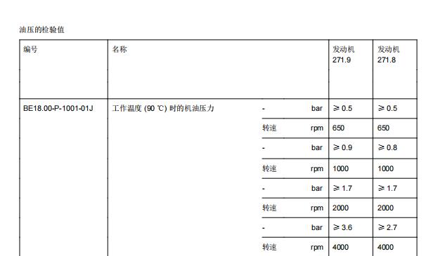 2010年奔驰C200发动机机油压力数据