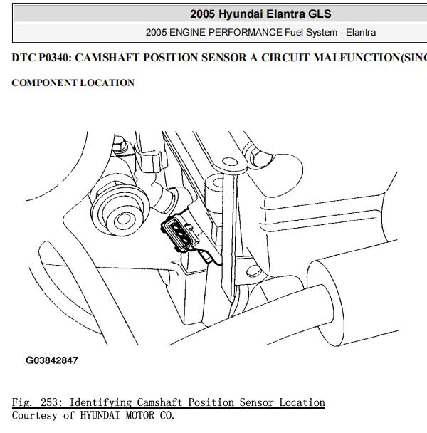 2005年现代伊兰特P0340故障码资料
