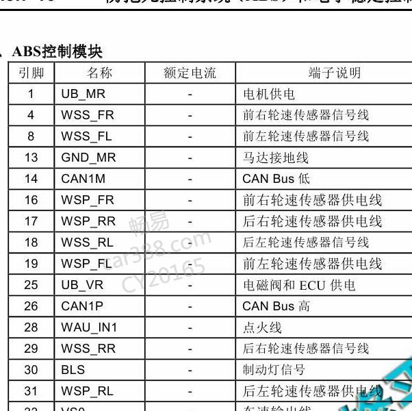 2016-2017年长安CS15 ABS针脚