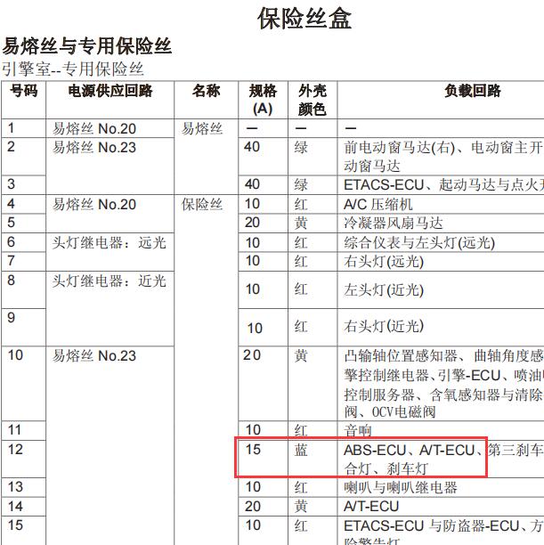 2014年三菱君阁刹车灯电路图及保险丝继电器位置