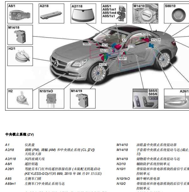 2017年奔驰CLS260天线模块位置