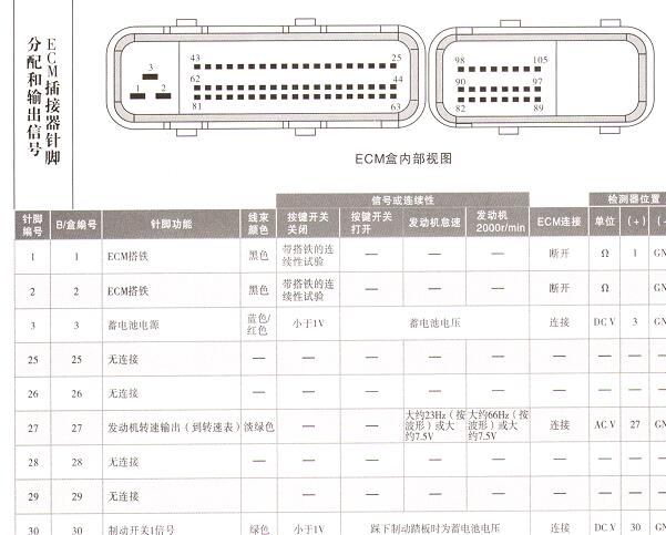 庆铃4KH1发动机针脚和电路图