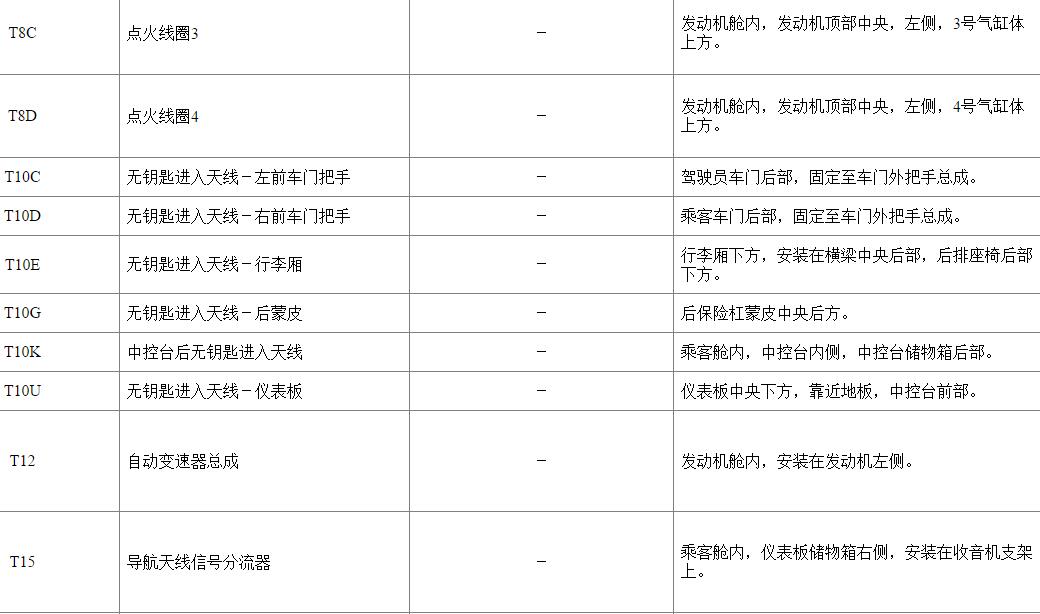2018年凯迪拉克XT5无钥匙进入天线位置