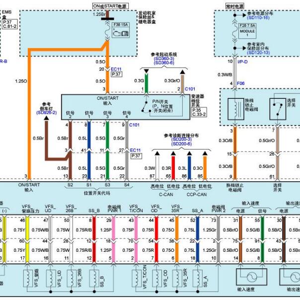 2013年起亚索兰托 2.2 变速箱档位开关