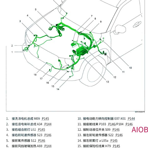 2022年哈弗大狗发动机机舱线速位置